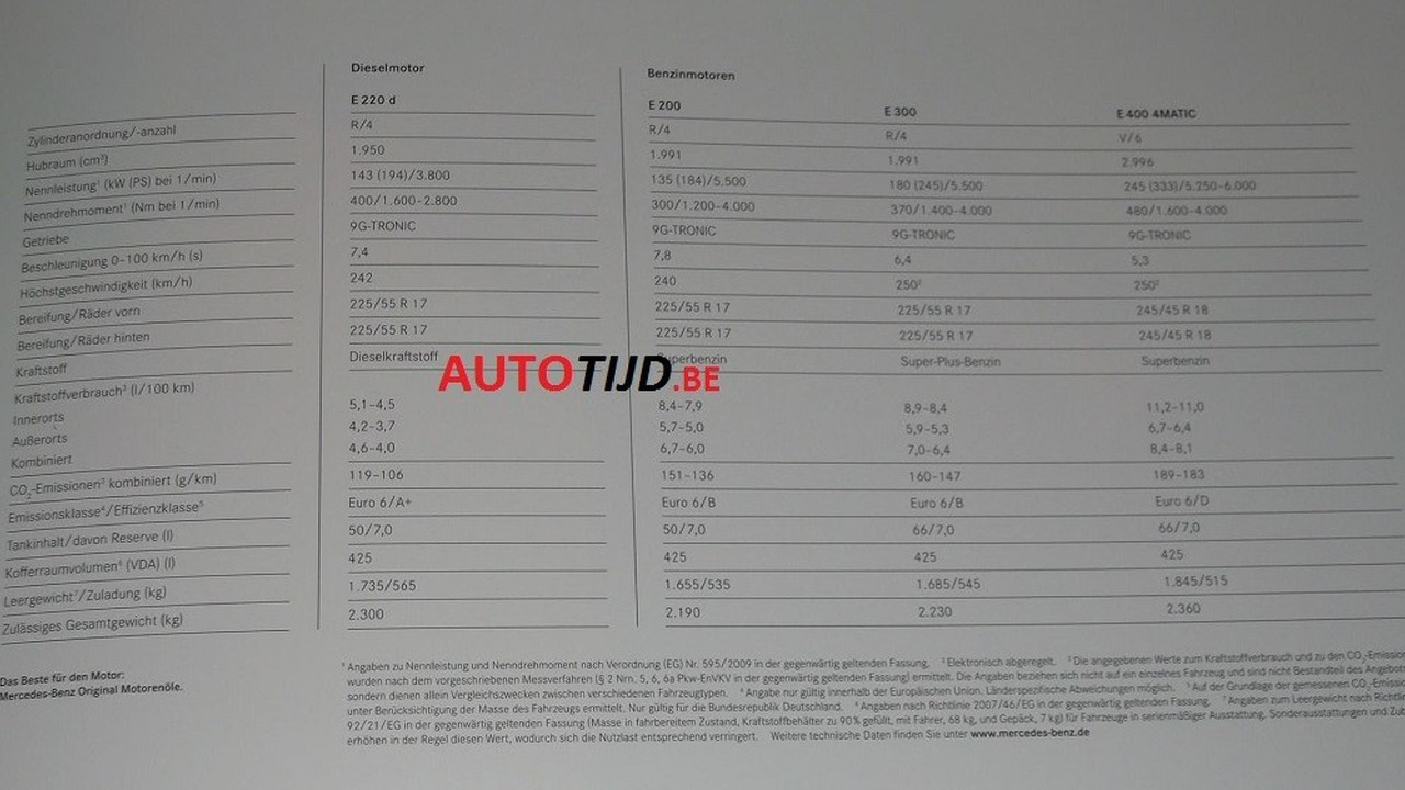 2018 Mercedes E-Class Coupe leaked brochure